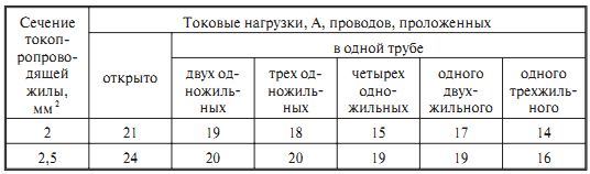 токовая нагрузка проводов