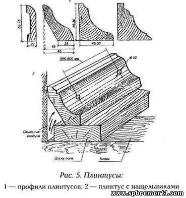 Установка деревянного плинтуса