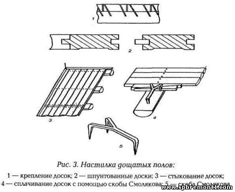 Устройство полов из досок
