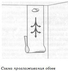 технология поклейки обоев