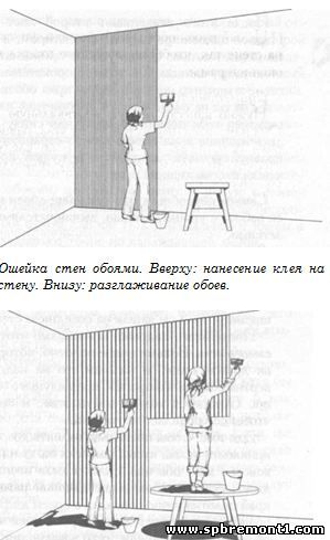 технология поклейки обоев в квартире